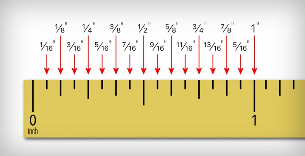 illustrating the steps from 0 inches to 1 inch calling out in 1/6th inch increments. 